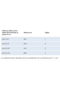 intimo-ortopedia-abbiati-Tutore-dita-Manugib-trauma-Gibaud-0736-3